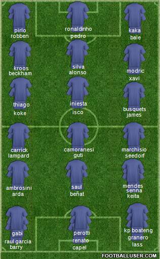 Euro 2016 Team Formation 2018