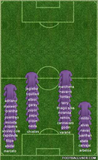 Football Manager Team Formation 2018