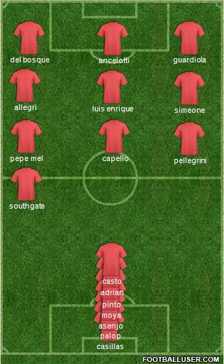 Championship Manager Team Formation 2018