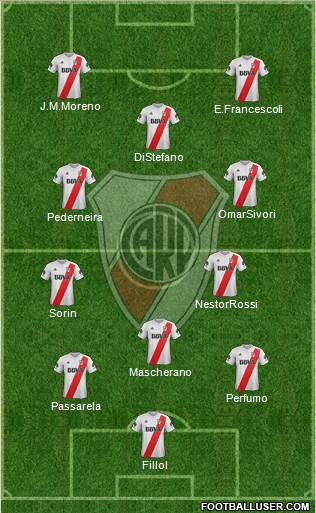 River Plate Formation 2018