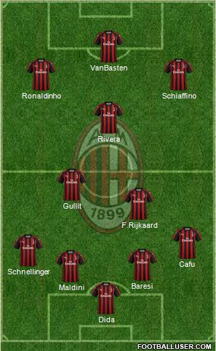 A.C. Milan Formation 2018
