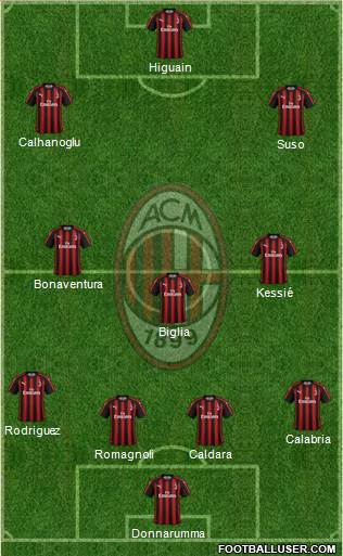 A.C. Milan Formation 2018