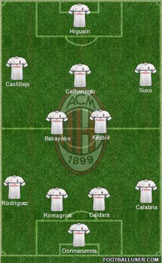 A.C. Milan Formation 2018