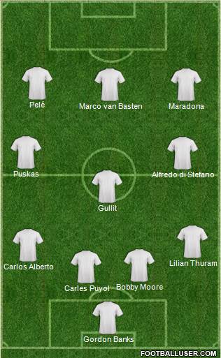 Fifa Team Formation 2018