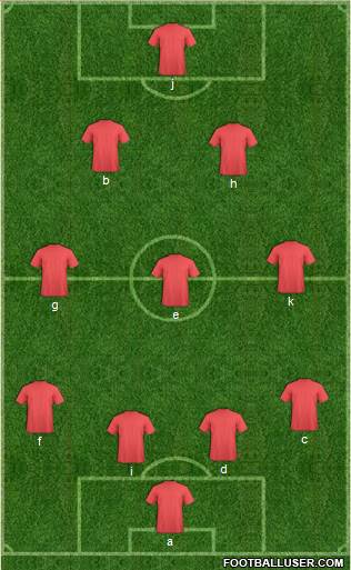 Champions League Team Formation 2018