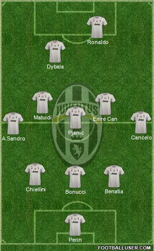 Juventus Formation 2018