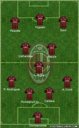 A.C. Milan Formation 2018