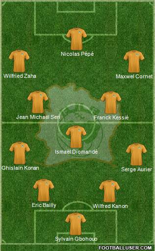 Côte d'Ivoire Formation 2018