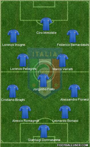 Italy Formation 2018