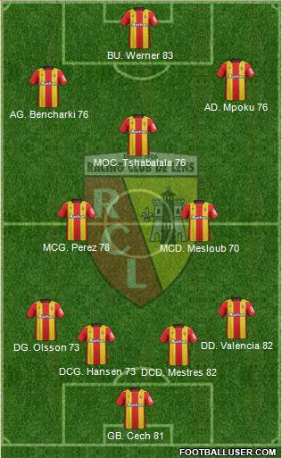 Racing Club de Lens Formation 2018