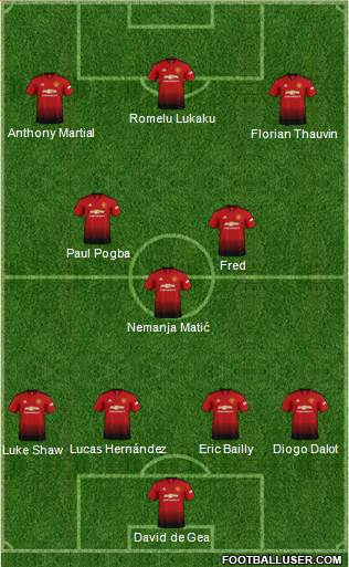 Manchester United Formation 2018