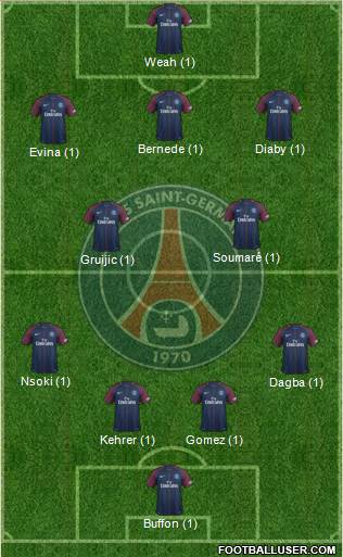 Paris Saint-Germain Formation 2018