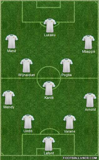 Dream Team Formation 2018