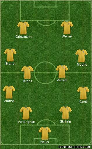 Dream Team Formation 2018
