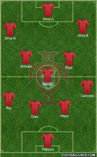 Portugal Formation 2018