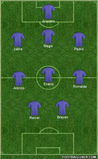 Champions League Team Formation 2018