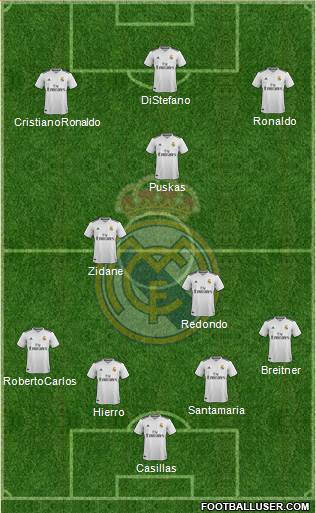 Real Madrid C.F. Formation 2018
