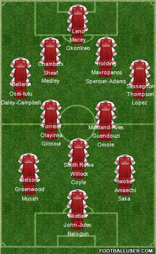 Arsenal Formation 2018
