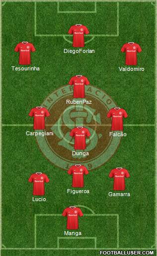 SC Internacional Formation 2018
