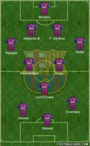 F.C. Barcelona Formation 2018