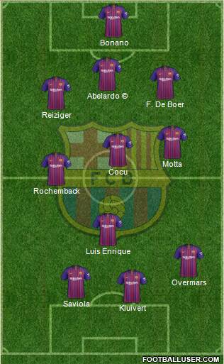 F.C. Barcelona Formation 2018