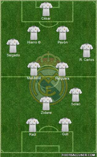 Real Madrid C.F. Formation 2018