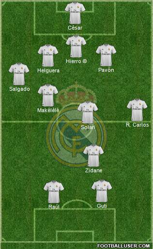 Real Madrid C.F. Formation 2018