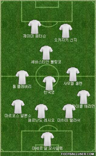 Dream Team Formation 2018