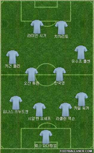 Dream Team Formation 2018