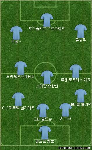 Dream Team Formation 2018