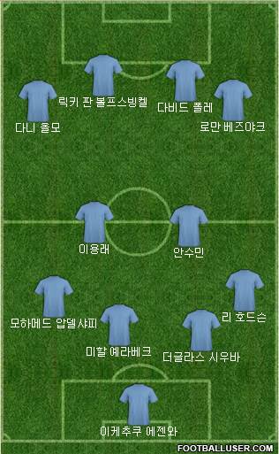 Dream Team Formation 2018