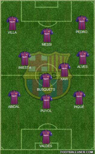 F.C. Barcelona Formation 2018