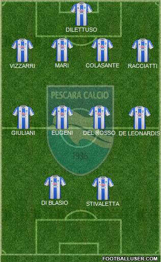 Pescara 4-4-2 football formation