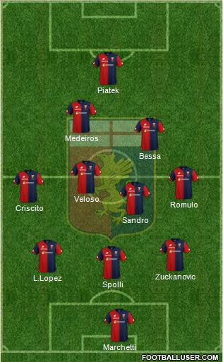Genoa Formation 2018
