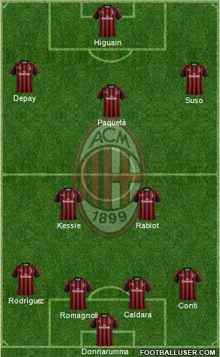 A.C. Milan Formation 2018