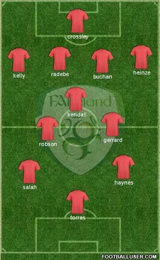 Ireland Formation 2018