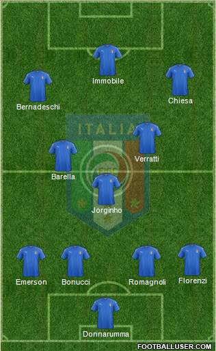 Italy Formation 2018