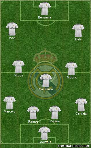 Real Madrid C.F. Formation 2018