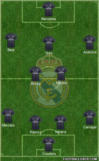 Real Madrid C.F. Formation 2018