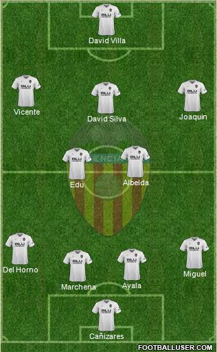 Valencia C.F., S.A.D. Formation 2018