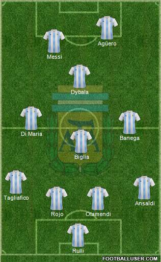 Argentina Formation 2018