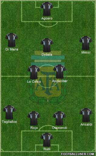 Argentina Formation 2018