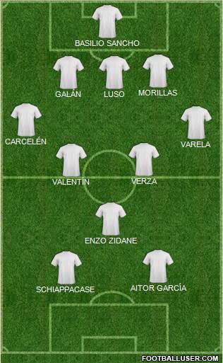 Dream Team Formation 2018