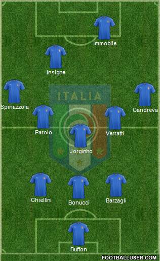 Italy Formation 2018