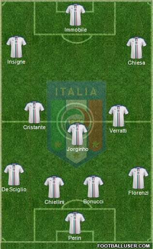 Italy Formation 2018