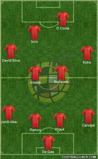 Spain Formation 2018