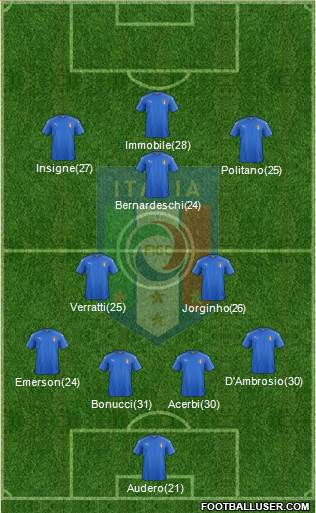 Italy Formation 2018