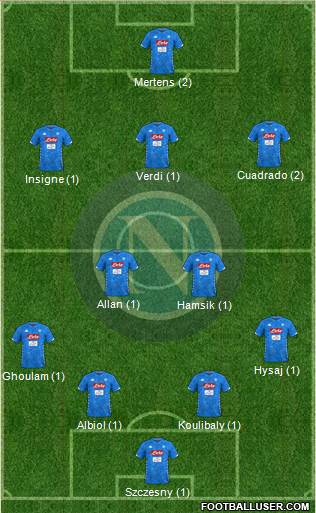Napoli Formation 2018