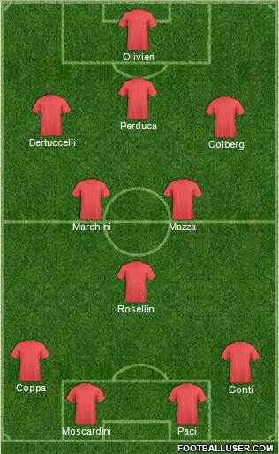 Dream Team Formation 2018