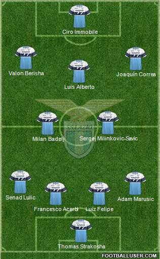 S.S. Lazio Formation 2018